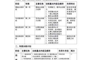 成人篮球训练计划方案